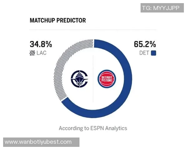 快船迎战东部领头羊活塞ESPN预测胜率快船仅441