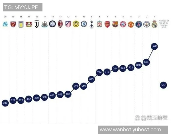 皇马本赛季会员球场收入达402亿欧总支出高达1347亿欧